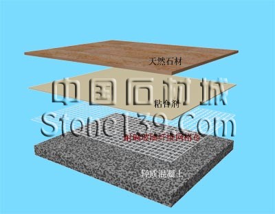 薄型、超薄型石材及薄型石材