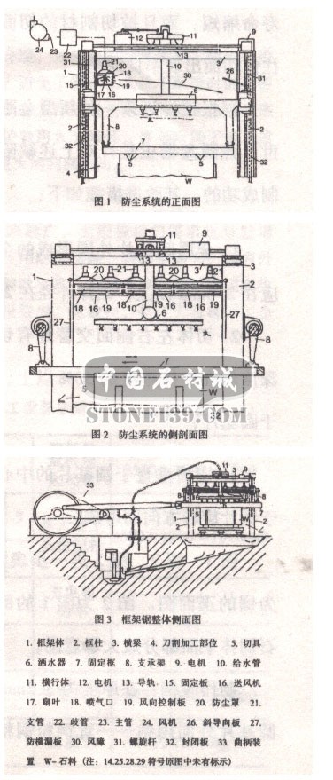 有效防止灰塵的石材切割加工系統(tǒng)介紹(圖)