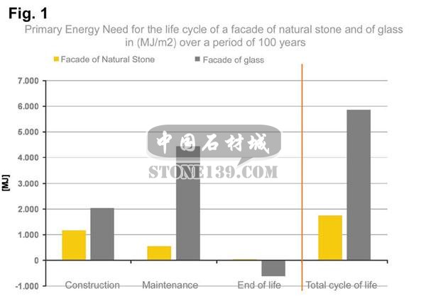 石材幕墻與玻璃幕墻的參數(shù)對(duì)比1