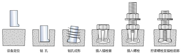 石材立柱、防水板、石材板塊的背栓安裝操作要點(diǎn)