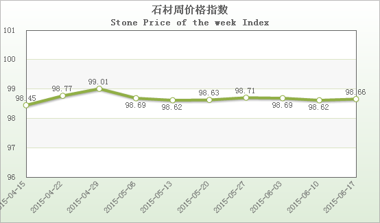 水頭石材指數(shù),石材價格指數(shù)