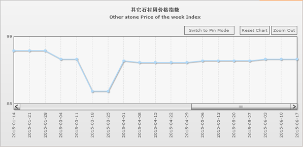 水頭石材指數(shù),石材價格指數(shù)
