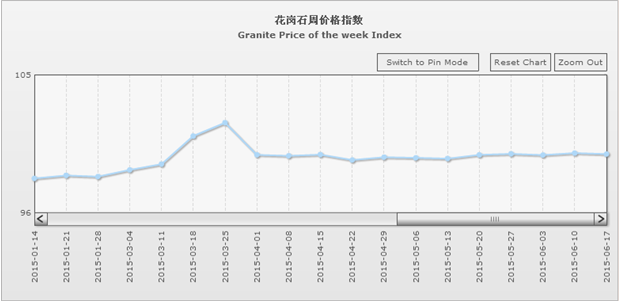 水頭石材指數(shù),石材價格指數(shù)