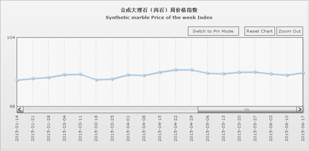 水頭石材指數(shù),石材價格指數(shù)