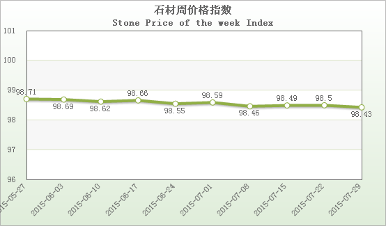 水頭石材指數(shù),石材價(jià)格指數(shù),石材指數(shù) 水頭石材指數(shù),石材價(jià)格指數(shù),石材指數(shù)