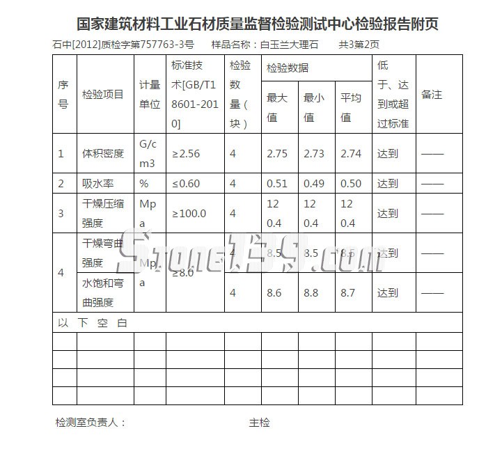 廈門石材公司白玉蘭大理石檢測(cè)報(bào)告表