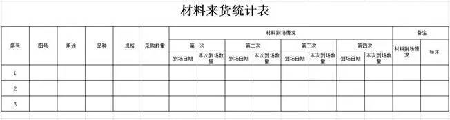 石材工程項(xiàng)目管理的四個(gè)階段所需要的表格