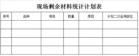 石材工程項(xiàng)目管理的四個(gè)階段所需要的表格