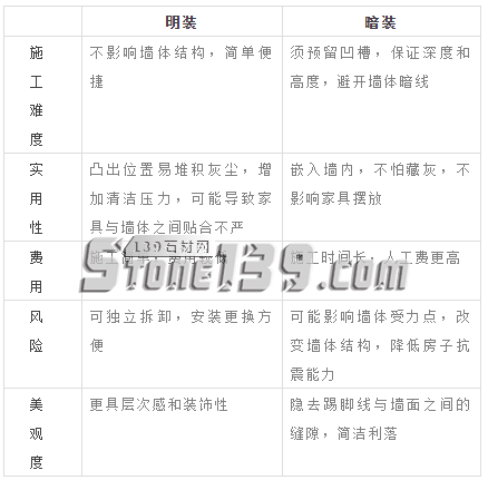 石材踢腳線，不僅僅是一個(gè)裝飾線條
