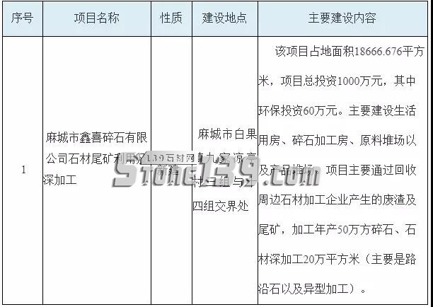 湖北麻城市擬批準(zhǔn)四個千萬級的石材加工項目