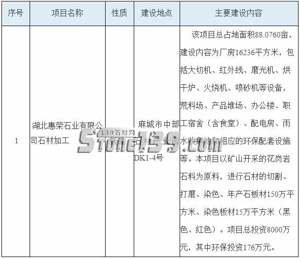 湖北麻城市擬批準(zhǔn)四個千萬級的石材加工項目