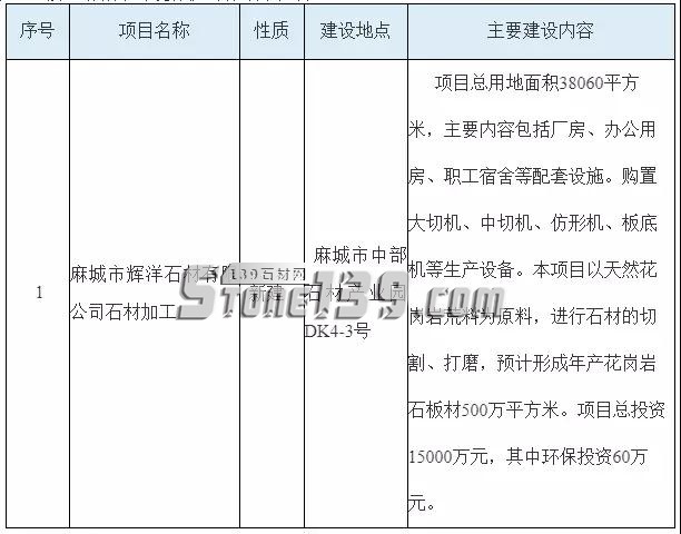湖北麻城市擬批準(zhǔn)四個千萬級的石材加工項目