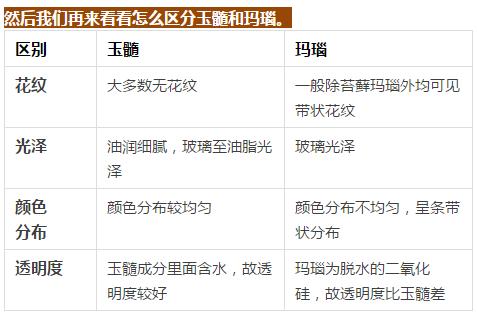 玉髓=瑪瑙？別再傻傻分不清