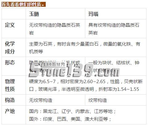 玉髓=瑪瑙？別再傻傻分不清