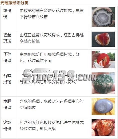 玉髓=瑪瑙？別再傻傻分不清