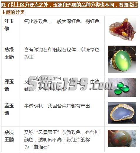 玉髓=瑪瑙？別再傻傻分不清