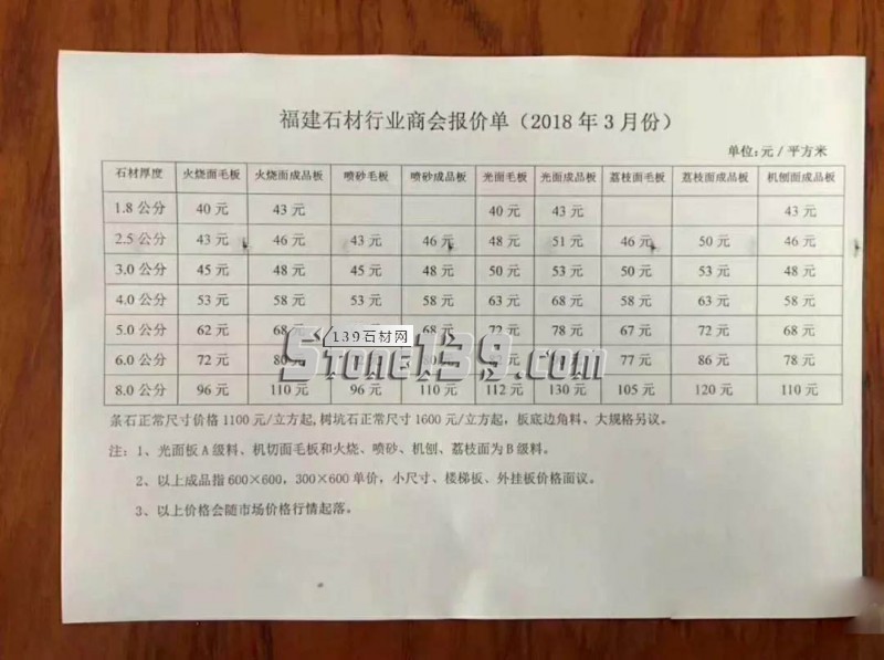 河南泌陽縣芝麻白2018年3月份指導價格,多地石材漲價