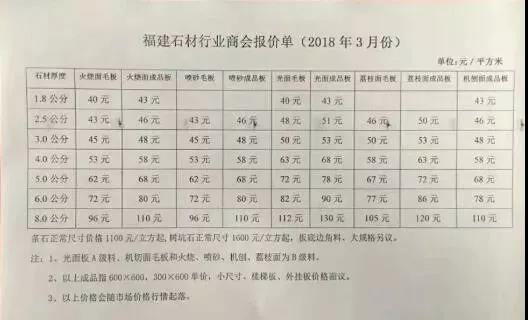 河南泌陽(yáng)芝麻白將于4月1日起開(kāi)始調(diào)價(jià)