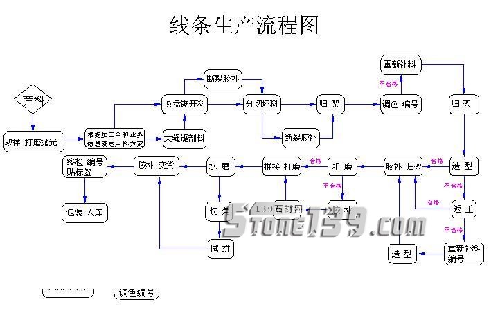 想投資石材礦山、加工廠，你應(yīng)該要了解的石材開采加工全套流程！”