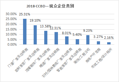2019成都建博會(huì)參展邀請(qǐng)函-改 - 副本3