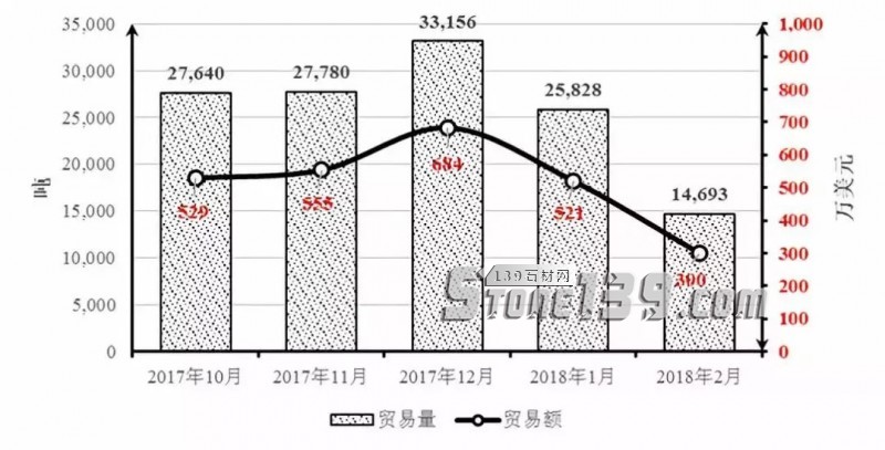 伊朗專篇|中國石材進(jìn)出口價(jià)格指數(shù)分析研究報(bào)告