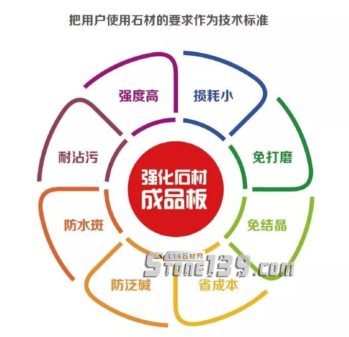 上海愛(ài)迪技術(shù)創(chuàng)新企業(yè)，讓石材“病變”說(shuō)bye bye