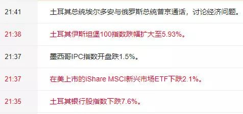 土耳其里拉匯率狂瀉20%，將給石材人帶來什么？