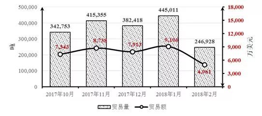 中土石材貿(mào)易分析：里拉貶值的蝴蝶效應(yīng)，外貿(mào)危機來了？