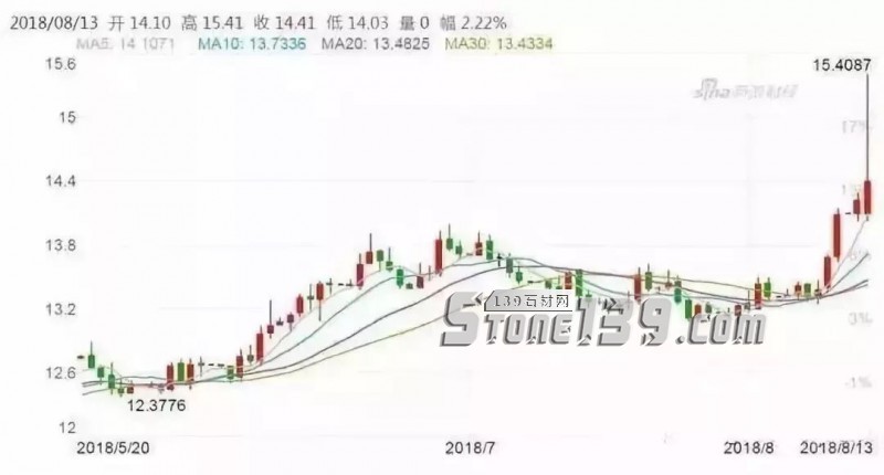 中土石材貿(mào)易分析：里拉貶值的蝴蝶效應(yīng)，外貿(mào)危機來了？