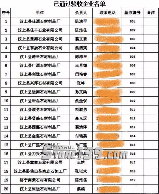 山東汶上縣已通過(guò)驗(yàn)收企業(yè)名單丨并就下一步整改提出要求