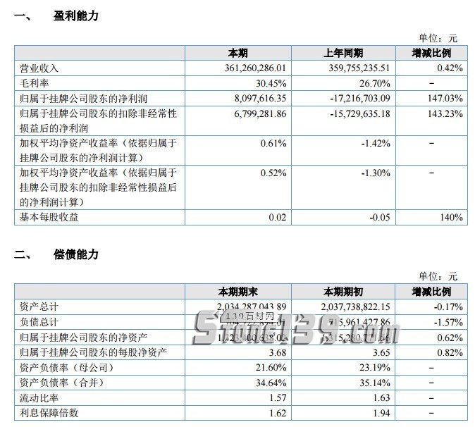 華建股份2018年半年度營收公布，利潤首超萬里石和環(huán)球石材