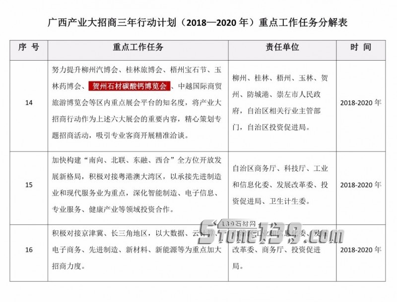 廣西三年行動(dòng)計(jì)劃發(fā)布，提升賀州石材碳酸鈣博覽會(huì)知名度