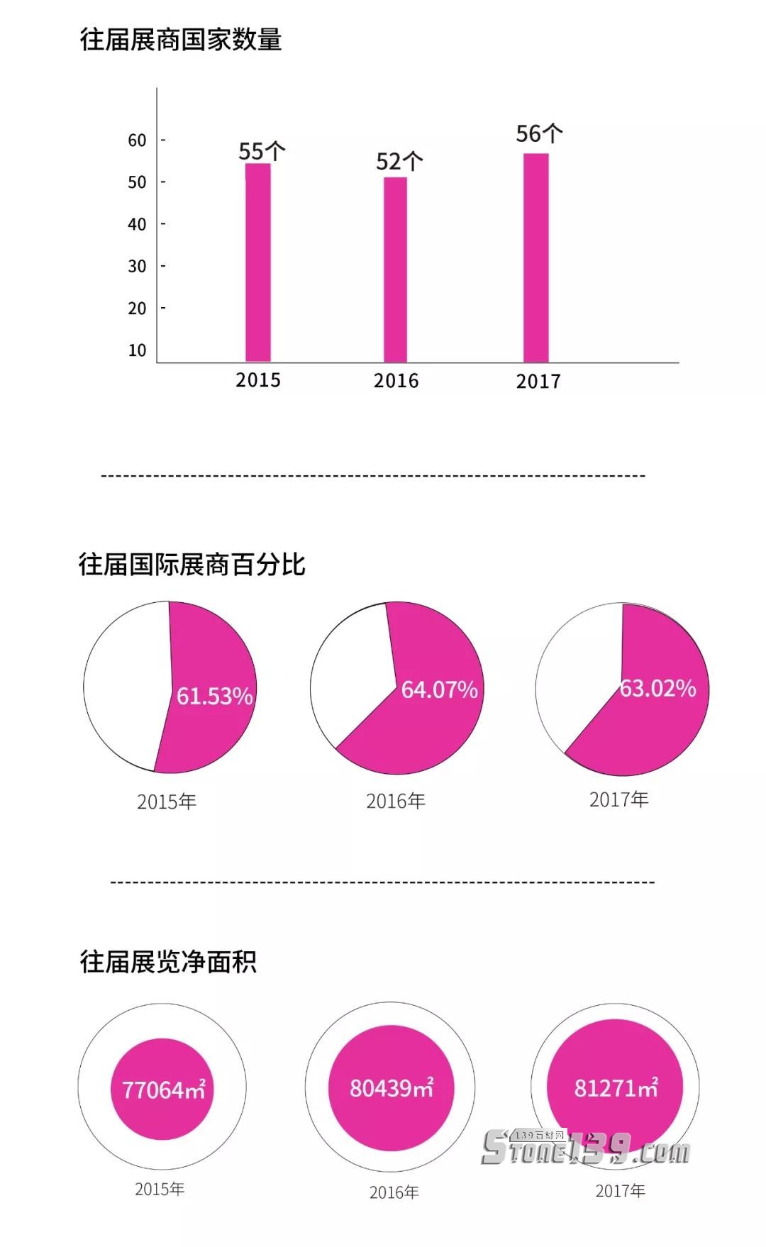 預(yù)告:2018意大利維羅納石材展將有300家中國企業(yè)亮相 2018國外石材展會國內(nèi)石材企業(yè)參展動向