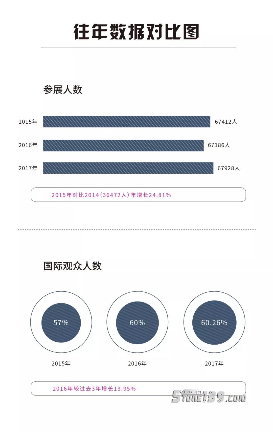 預(yù)告:2018意大利維羅納石材展將有300家中國企業(yè)亮相 2018國外石材展會國內(nèi)石材企業(yè)參展動向