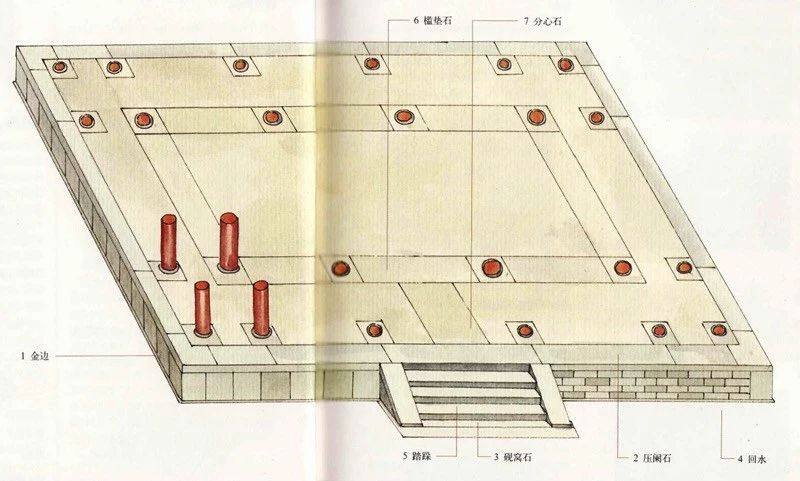 中國(guó)古代的石臺(tái)階知識(shí) 原來還有這么多講究