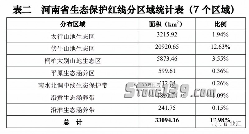 河南省《建筑石料、石材礦綠色礦山建設規(guī)范》正式發(fā)布實施,附河南(石材)礦山新政