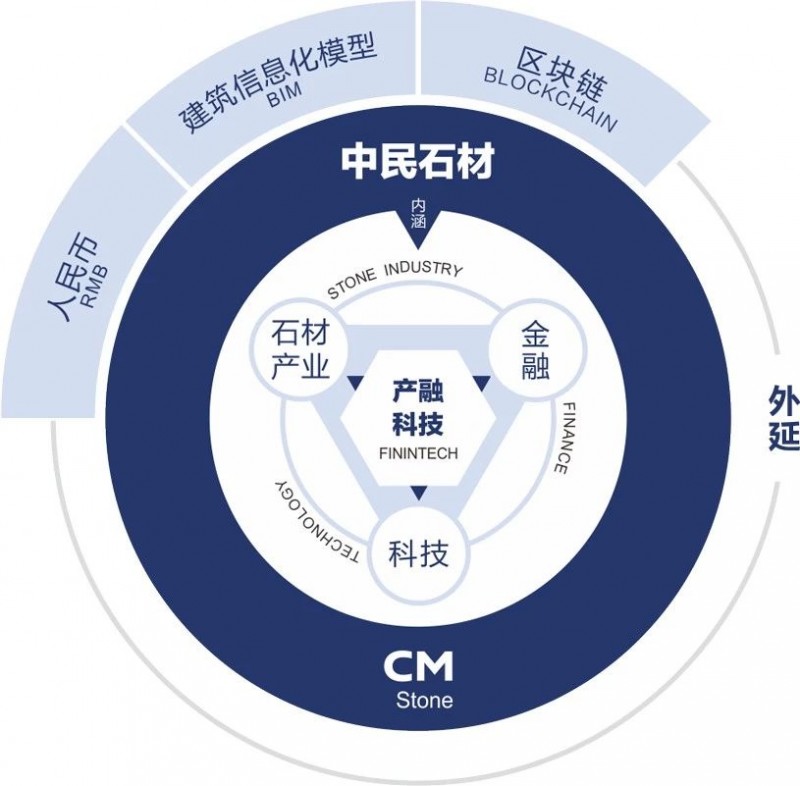 中民石材產(chǎn)業(yè)集團(tuán)董事長邱尚啟:石材產(chǎn)融科技創(chuàng)新整合者