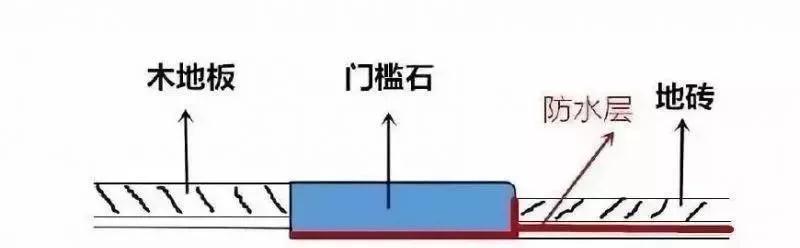 家裝過(guò)門石的選擇 