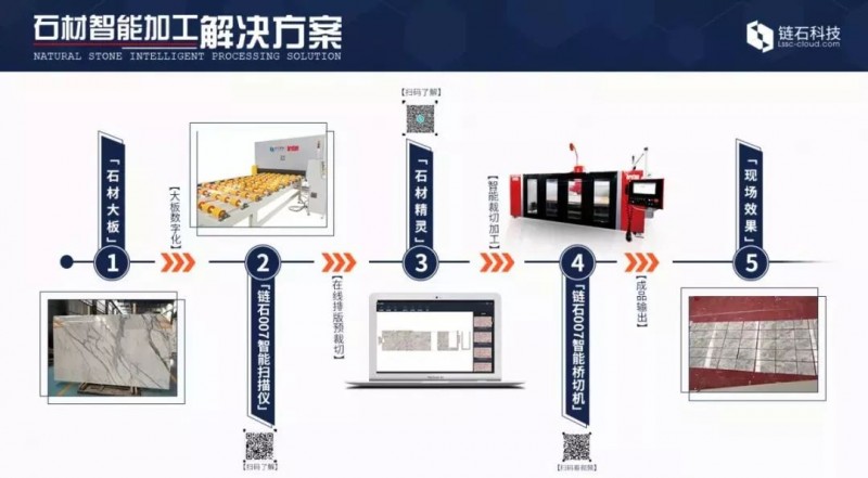 石材智能制造元年：誰在制約它的發(fā)展？