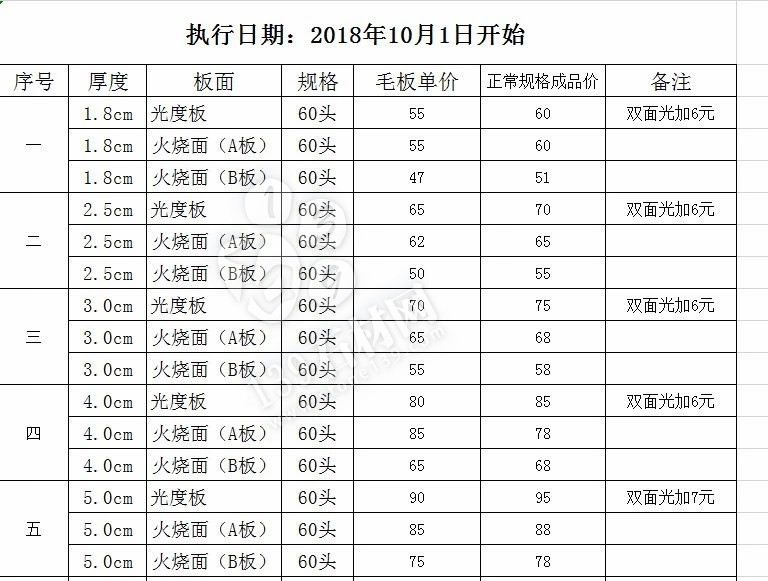 湖北羅田芝麻灰（細(xì)花）最新報(bào)價(jià)單！