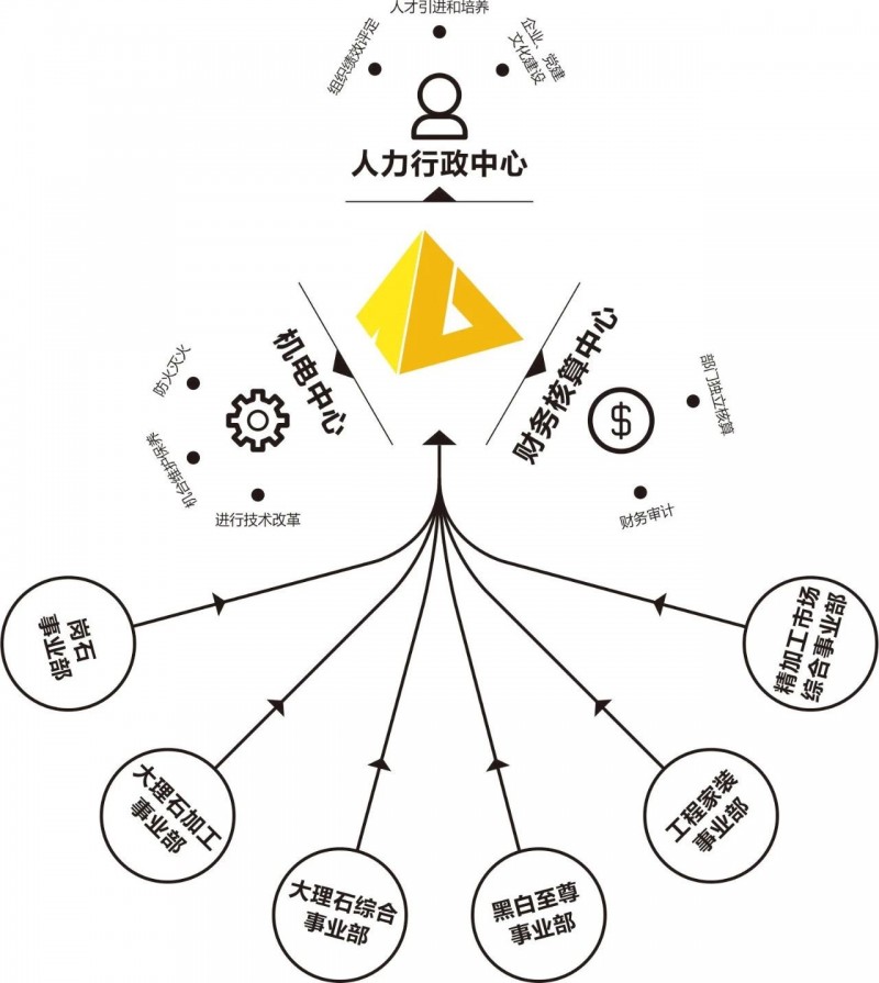 奧力石業(yè)總經(jīng)理呂聯(lián)東:讓可持續(xù)成為一種常態(tài)