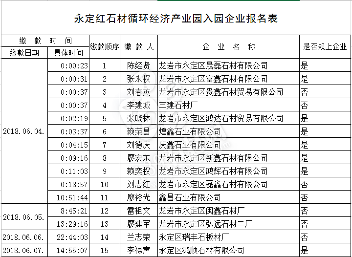 首批8家石材企業(yè)入駐永定紅石材循環(huán)經(jīng)濟產(chǎn)業(yè)園
