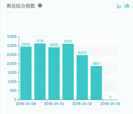 那些倒在2018年的廠家原因分析，慘烈！石材企業(yè)警惕。