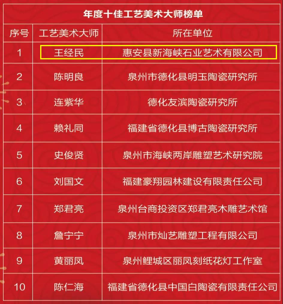 石材機械：盛達、晉工入圍年度泉州智能制造十大裝備榜單