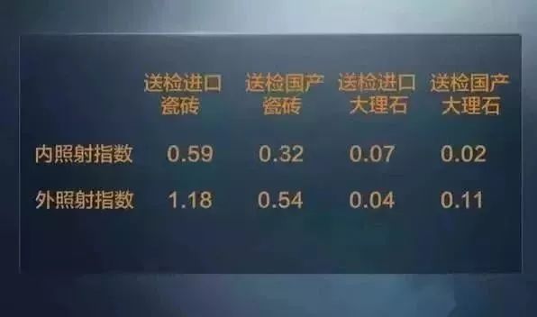 天然石材，不但沒有危害，而且還對身體有好處！
