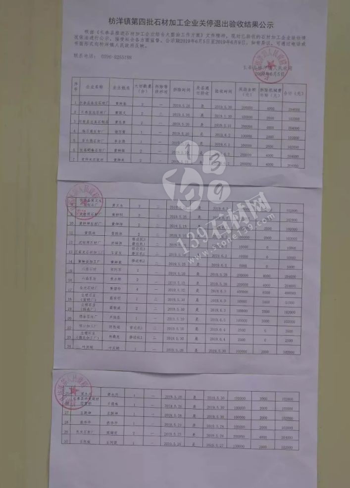 長泰枋洋鎮(zhèn)對第四批30家關停石材加工企業(yè)發(fā)放上千萬獎勵金