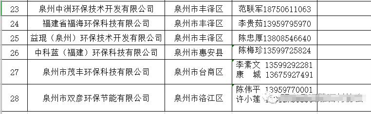 福建惠安縣首批70家石雕石材企業(yè)可以領(lǐng)排污許可證(附名單)