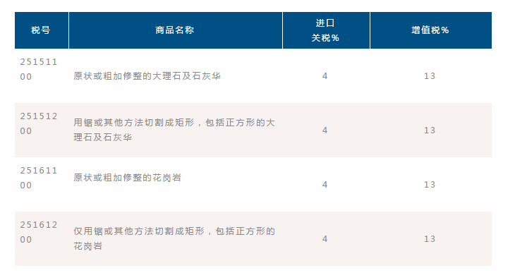 石材貿(mào)易知識(shí):關(guān)于石材的進(jìn)出口