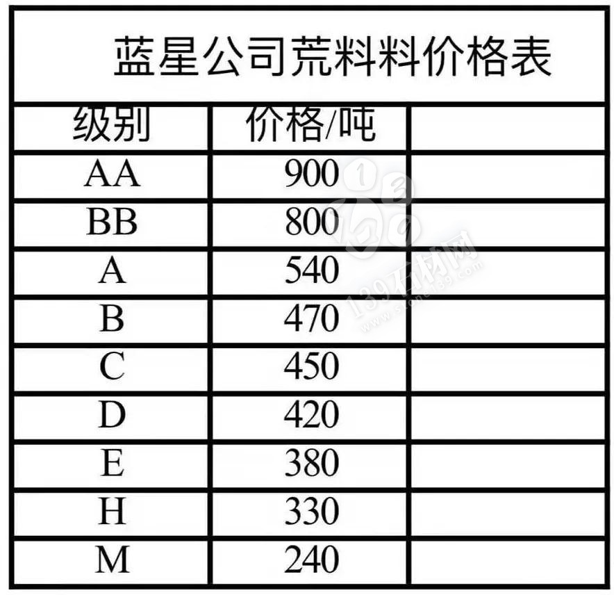 山東芝麻黑（章丘黑）上調(diào)30-50元/噸。附最新價(jià)格表！
