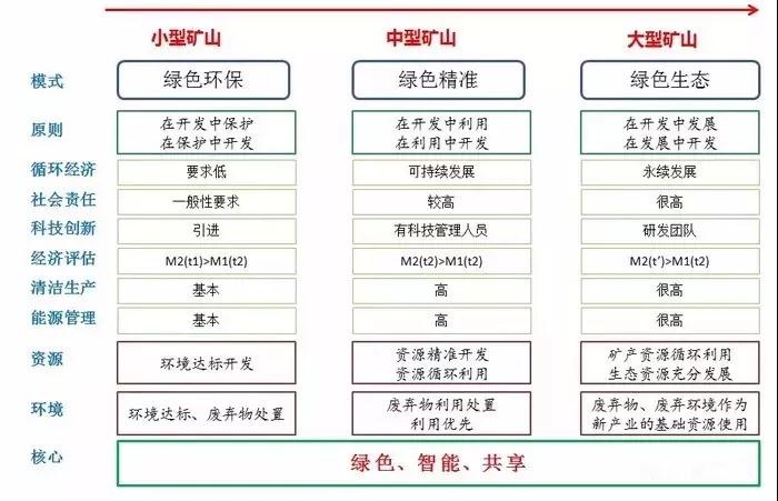 2019全國礦山開始網(wǎng)上登記，未來石材行業(yè)將更為規(guī)范。